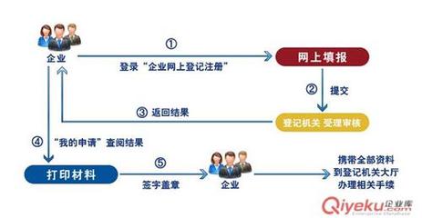 武漢智多金諾企業咨詢管理 一站式專業服務助力企業發展