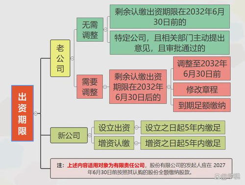 注冊資本登記新規(guī)解讀 國家發(fā)文明確七大重點，企業(yè)登記代理須密切關(guān)注