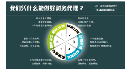 企業(yè)注冊、變更與注銷全指南 上海福旺企業(yè)登記代理事務(wù)所的專業(yè)角度解析