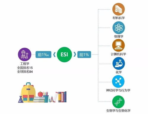 美麗成電，許你一個美好未來——致2018高考學子的邀請信